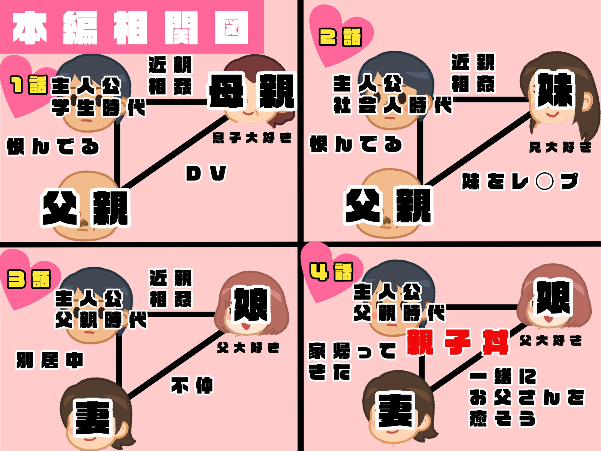 「家族でこんなことダメだ…」リアルAIコミック〜母、妹、娘に愛されやりまくった男の話〜 - d_322273 - Mal