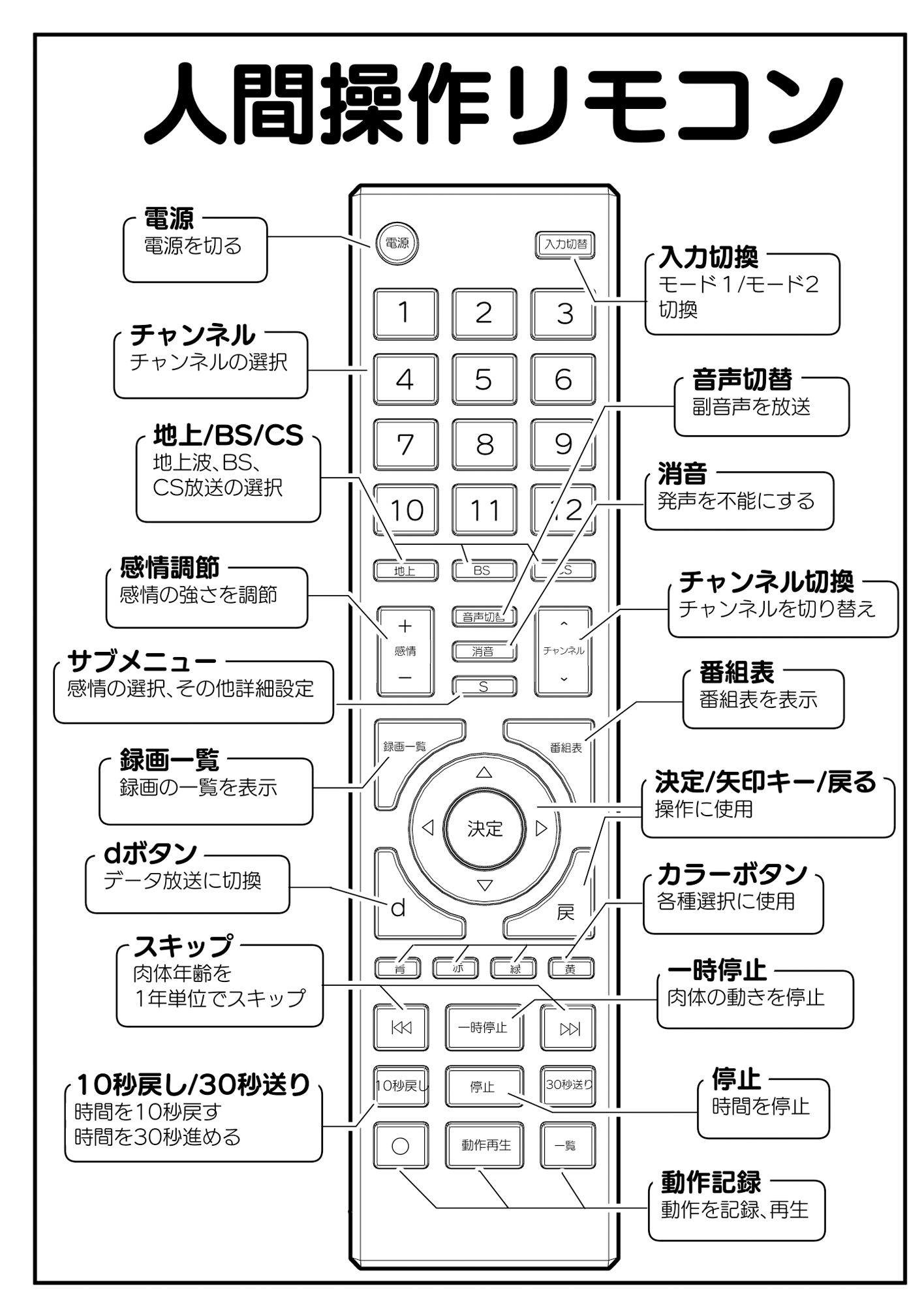 【多機能】人間操作リモコン【新発売】 - d_435223 - 角煮煮