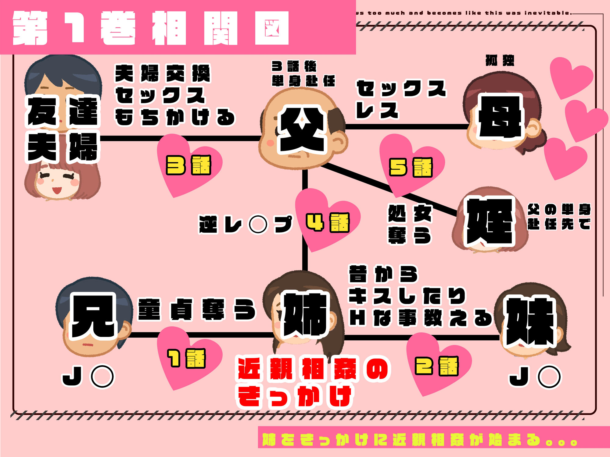 【1巻】「かぞくまんが」リアルAIコミック〜近親相姦の始まり〜