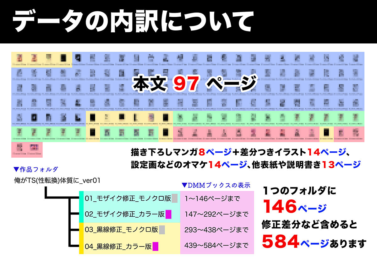 俺がTS（性転換）体質に！？〜女体化治験1日目でメス堕ちする話〜 - d_455244 - UTEN＋