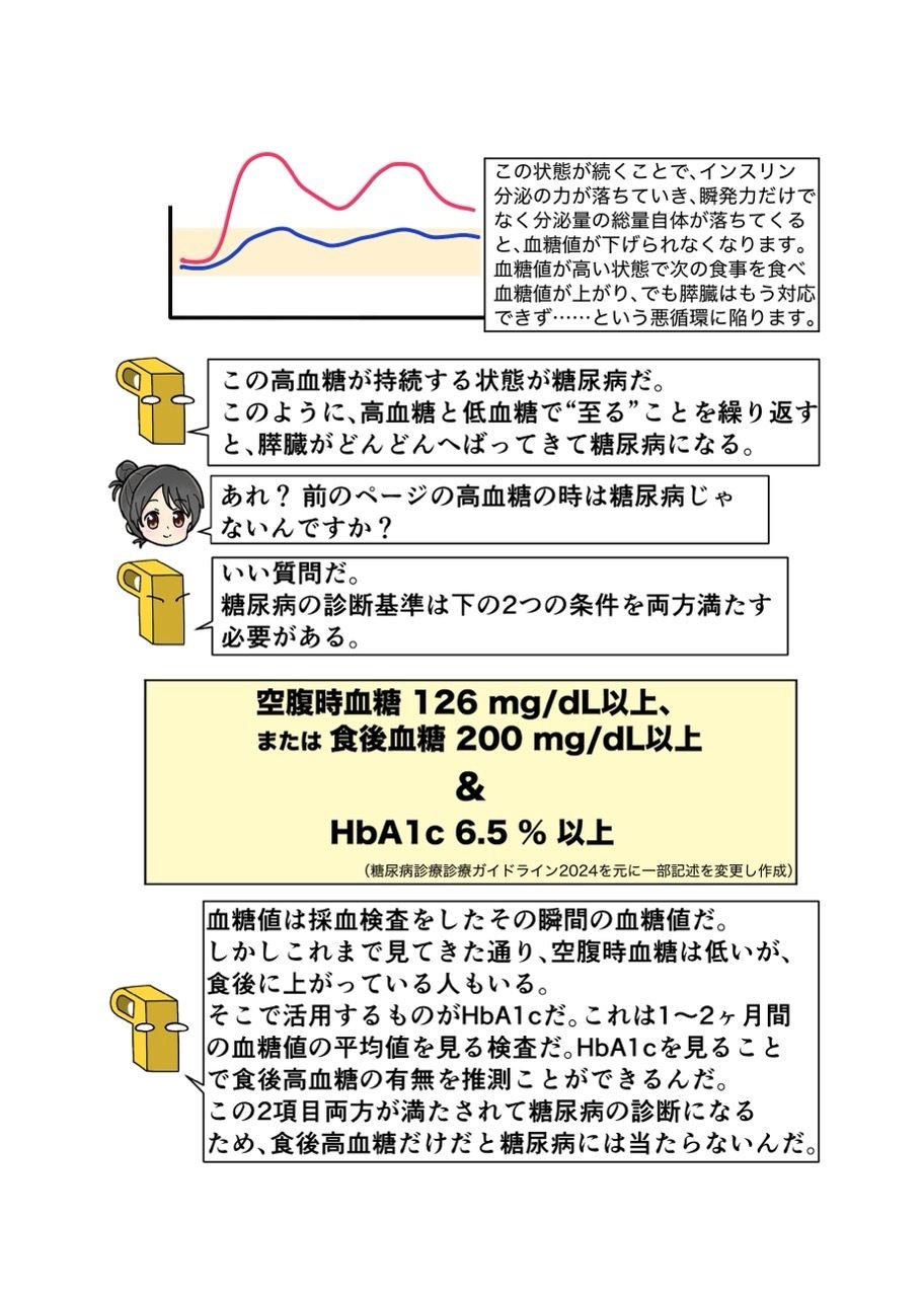 糖尿病専門医がカイセツ！ドカ食いダイスキ！もちづきさん - d_638540 - こーんこんと