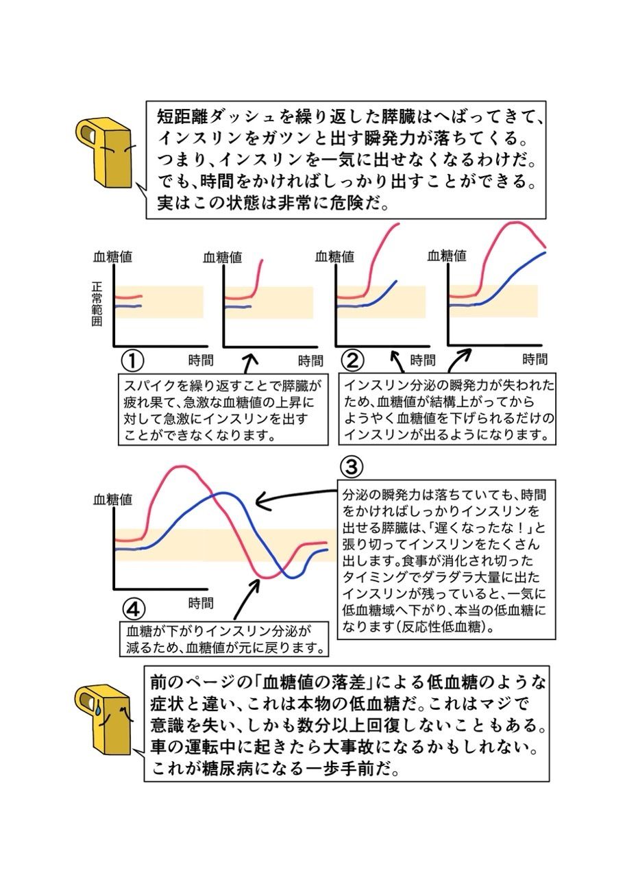 糖尿病専門医がカイセツ！ドカ食いダイスキ！もちづきさん - d_638540 - こーんこんと