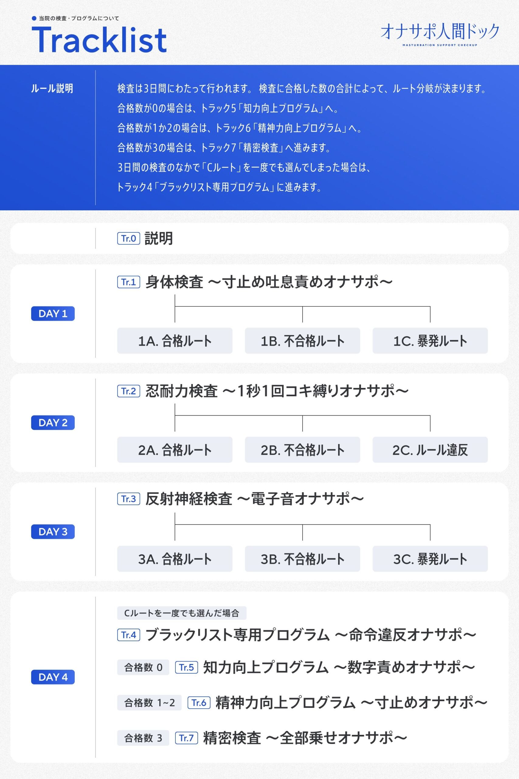 【5時間半↑オナサポ×7】オナサポ人間ドック【6周年記念】 - d_463978 - シルトクレーテ